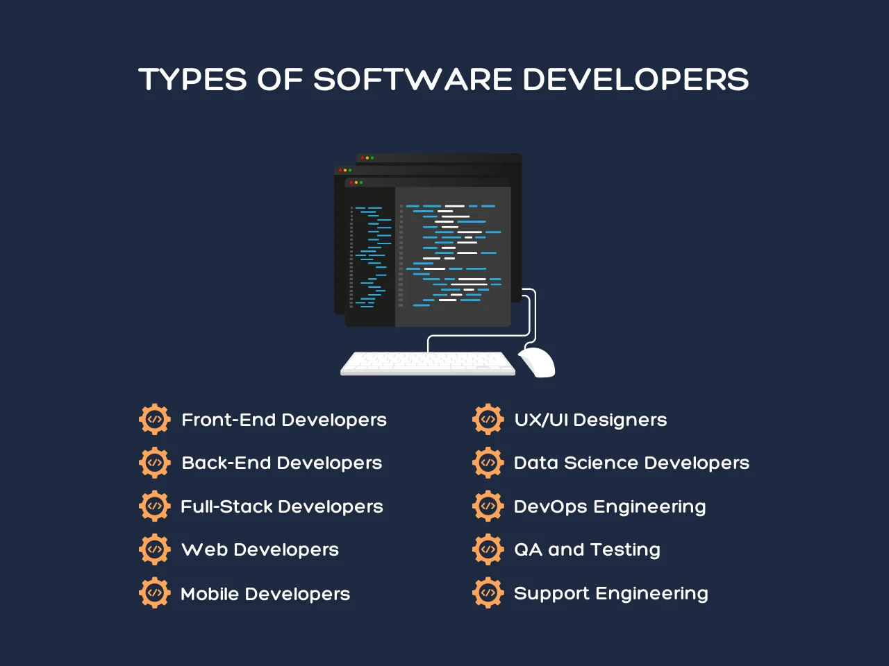 Types of Software Developers