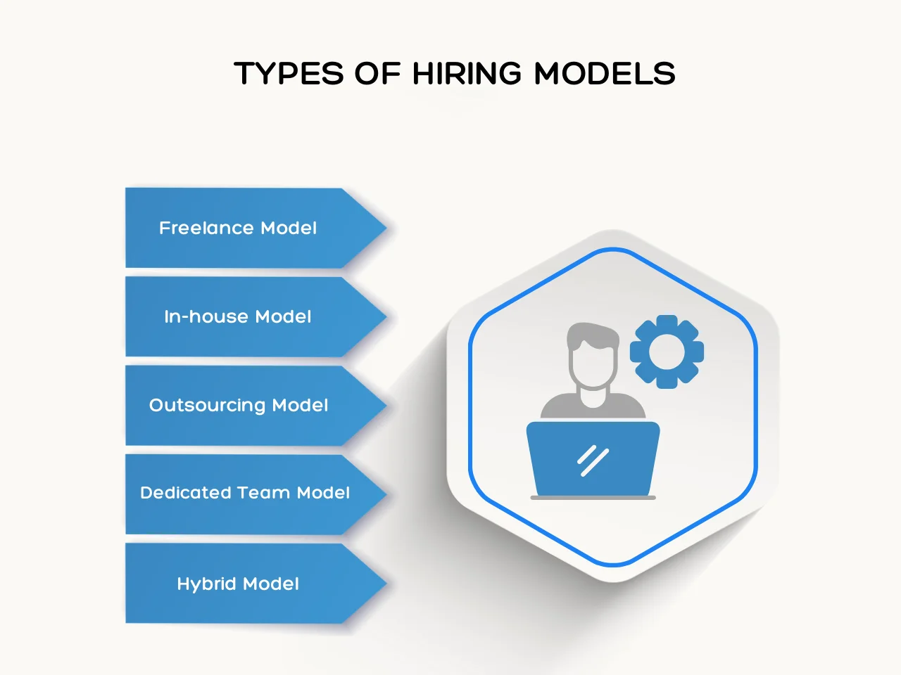 Types of Hiring Models